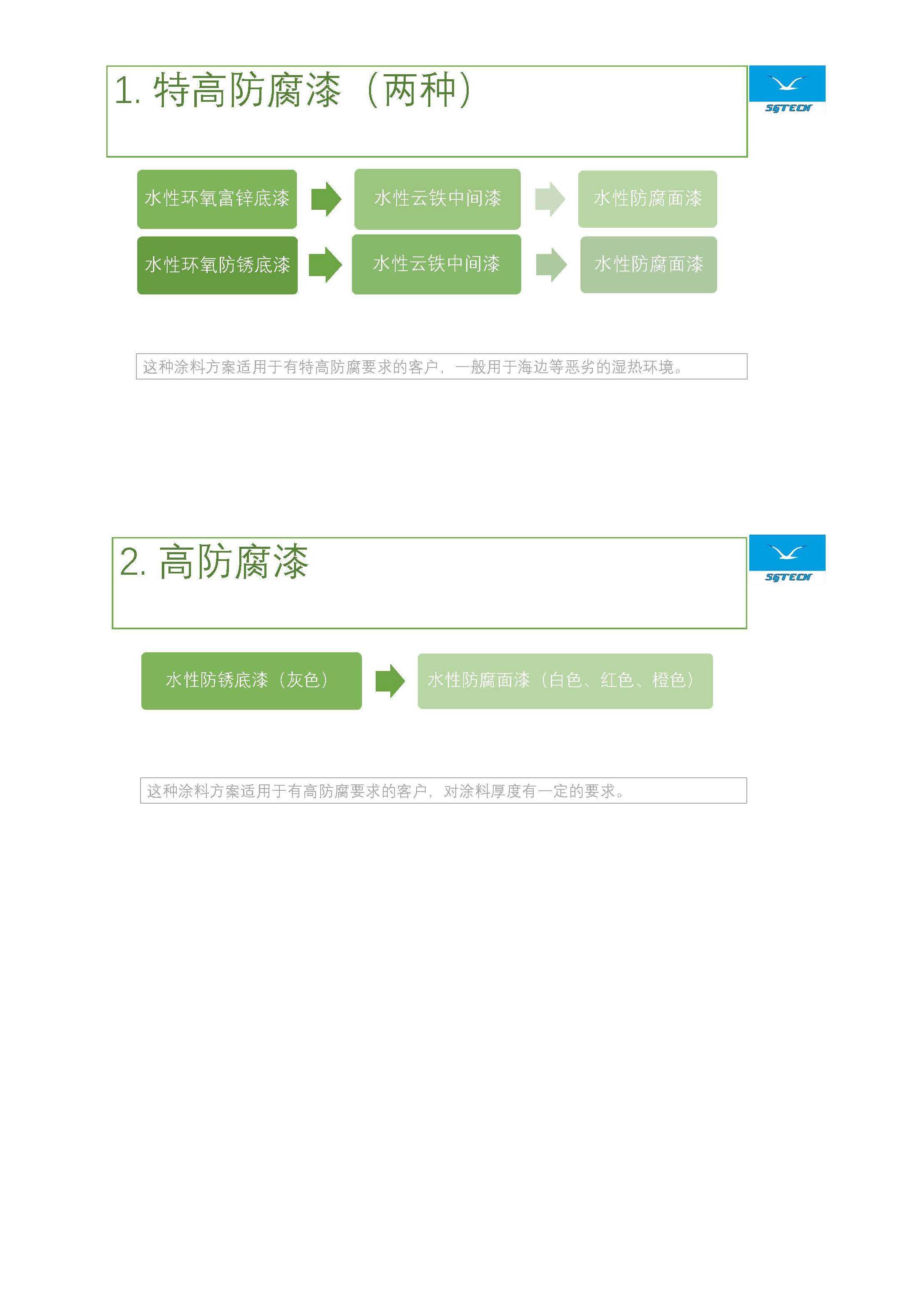 防腐方案2
